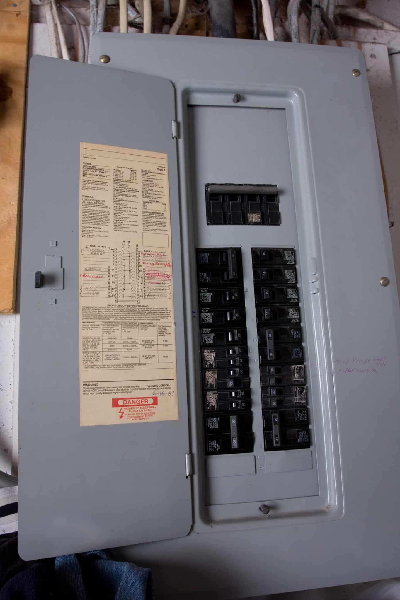 Electrical panels, Electrical Grounding Inspections.