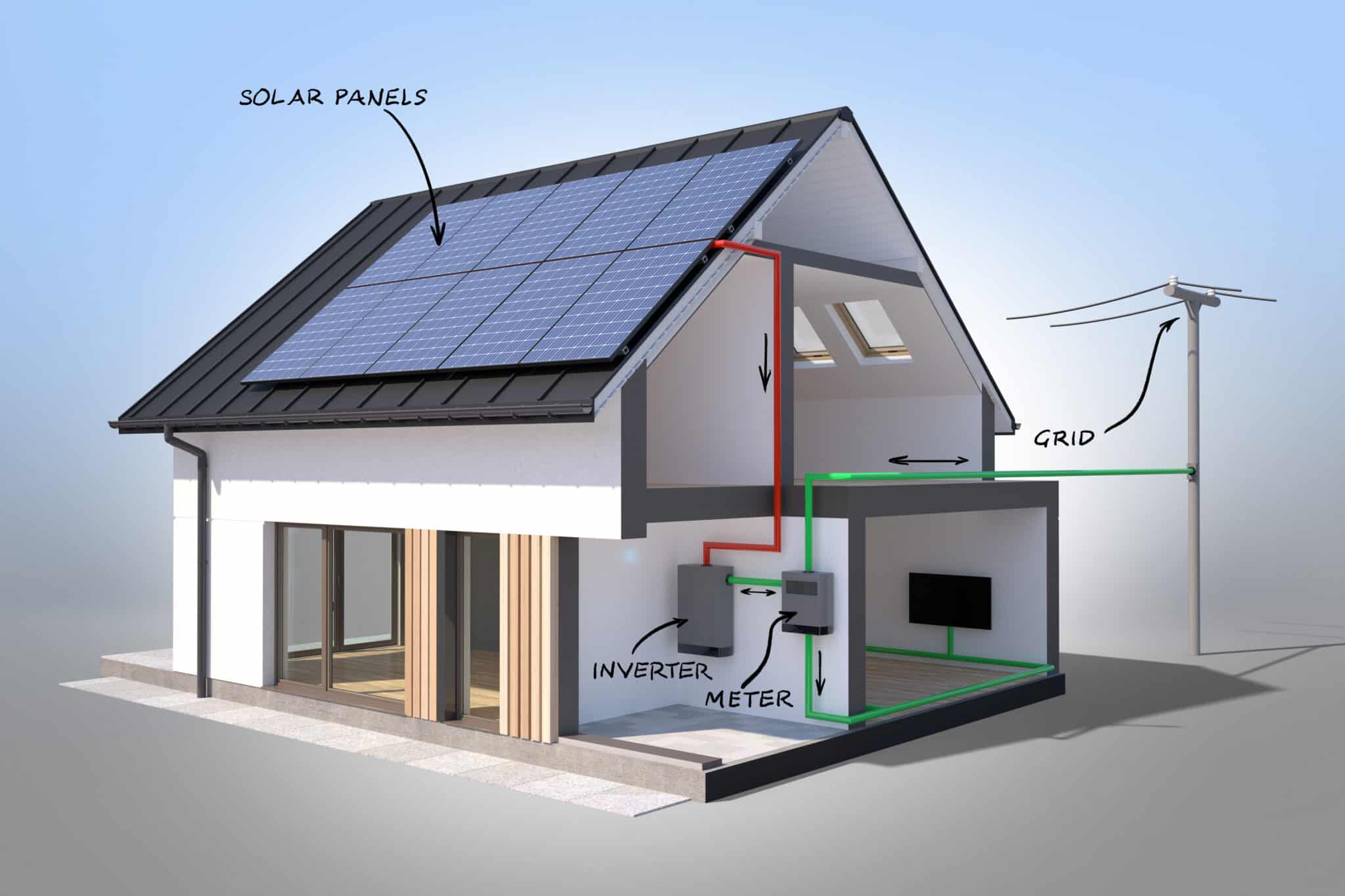 Home powered by the sun: Photovoltaic installation scheme, Solar Panel Installations.